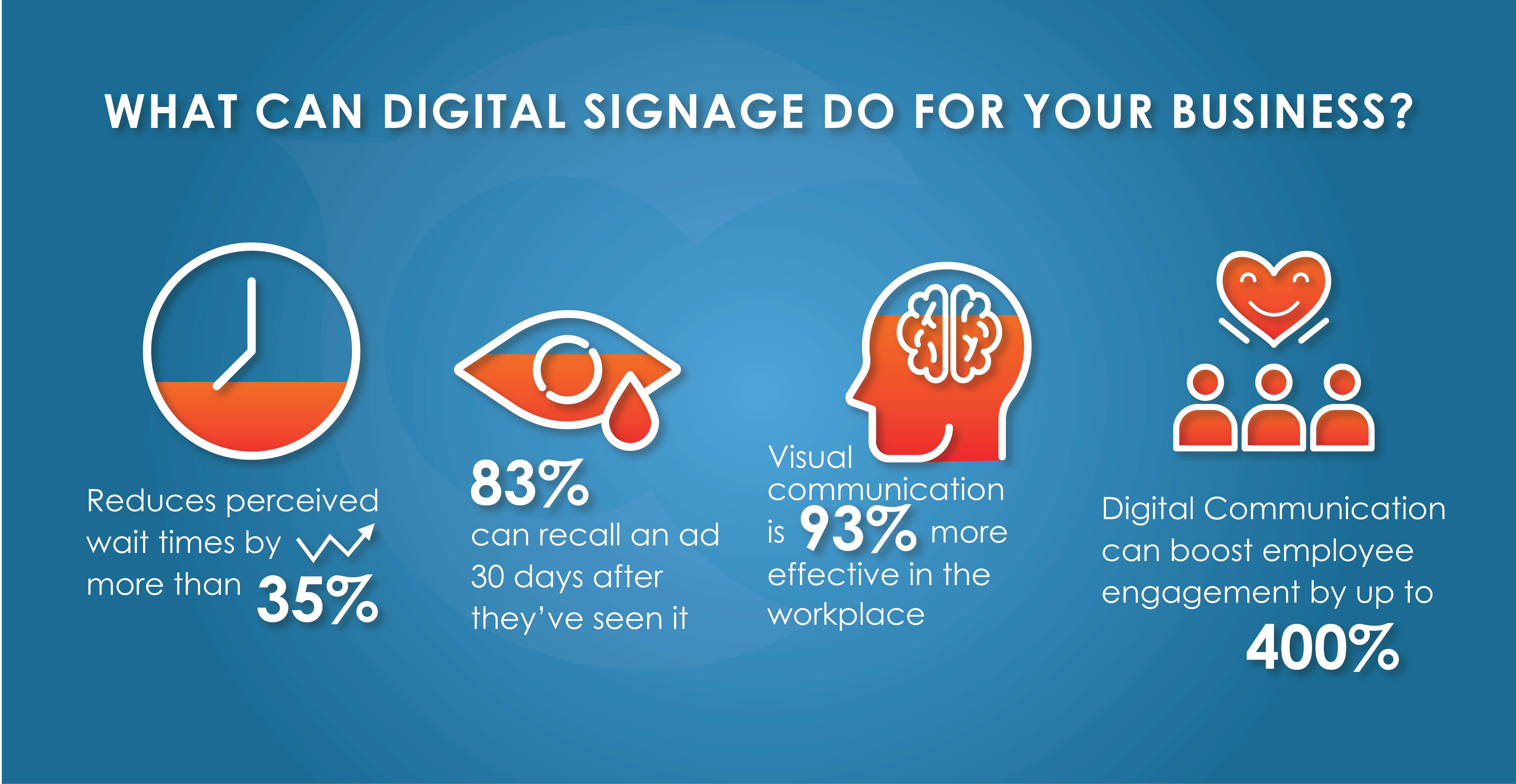 What Can Digital Signage Communication Do For Your Business?
